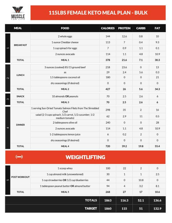 ketogenic diet meal plan female bulk