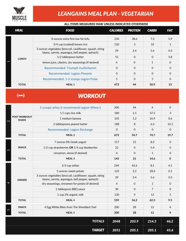 Lean Gains Meal Plans vegetarian