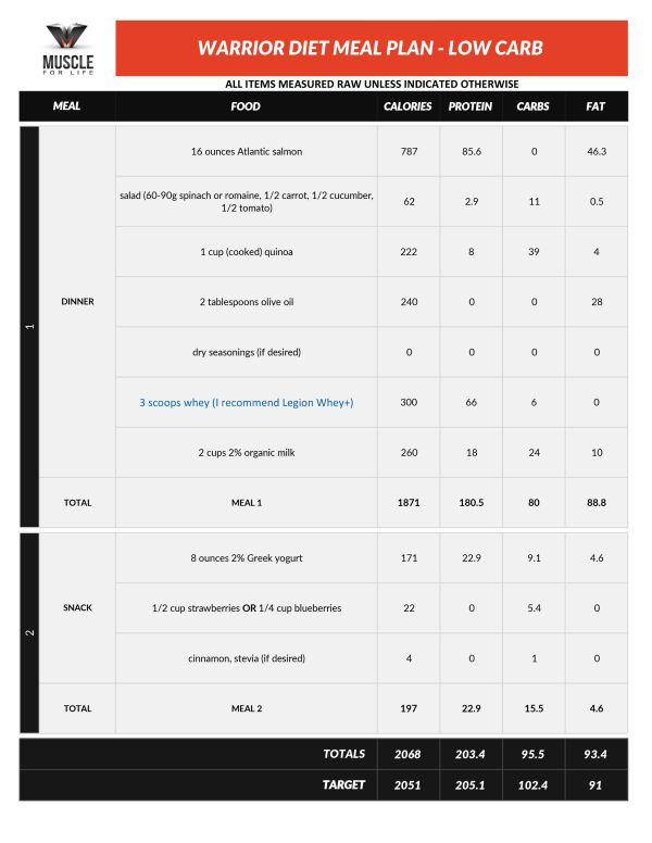 Warrior Diet Meal Plans low carb