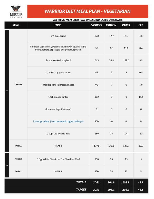 Warrior Diet Meal Plans vegetarian