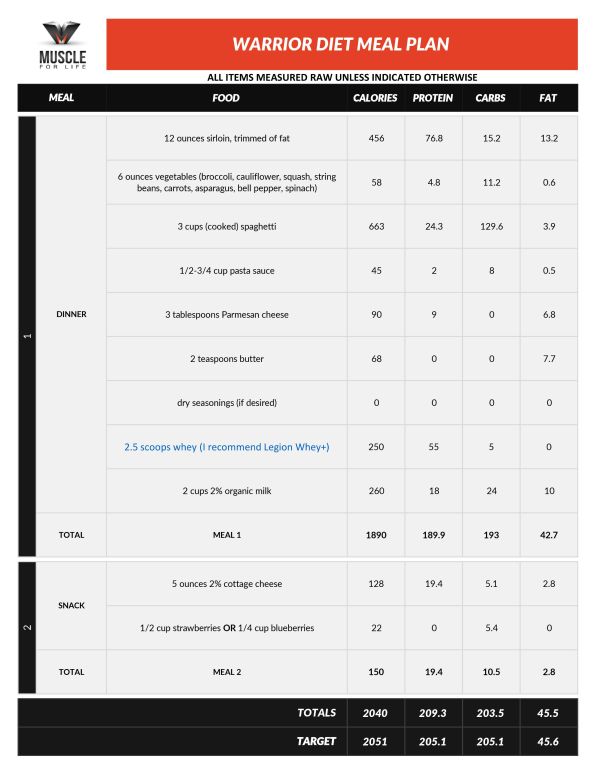 Warrior Diet Meal Plans