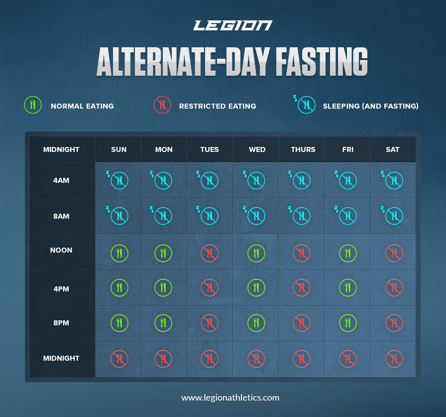 alternate day fasting diet