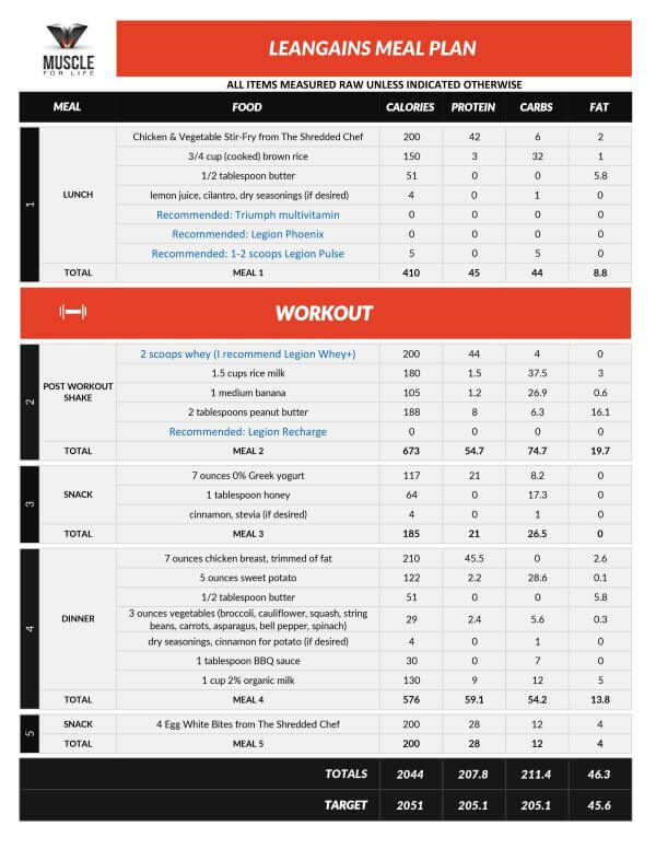 leangains meal plan