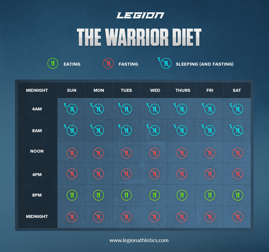 the warrior diet