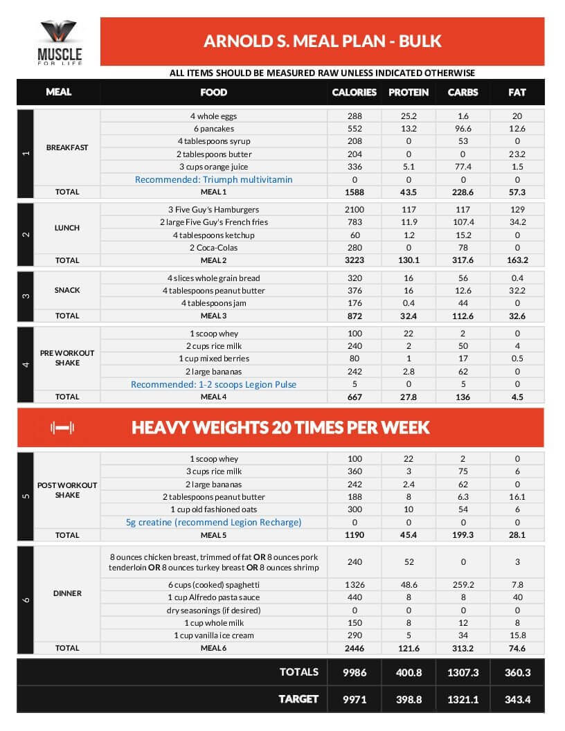 Mass Gain Diet Chart