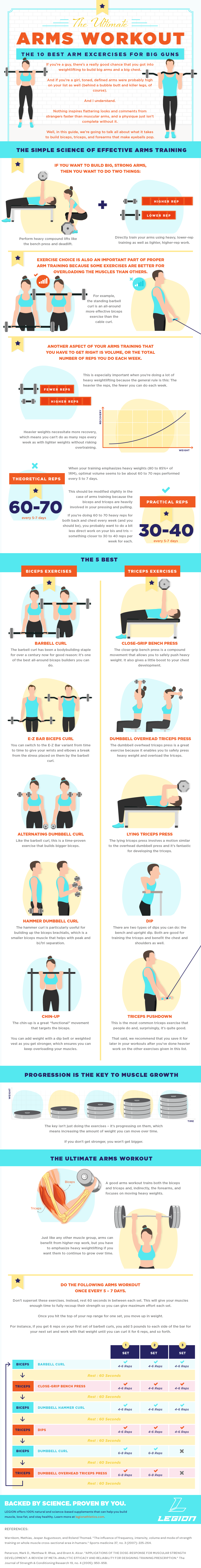 [INFOGRAPHIC] The Ultimate Arms Workout: The 10 Best Arm Exercises
