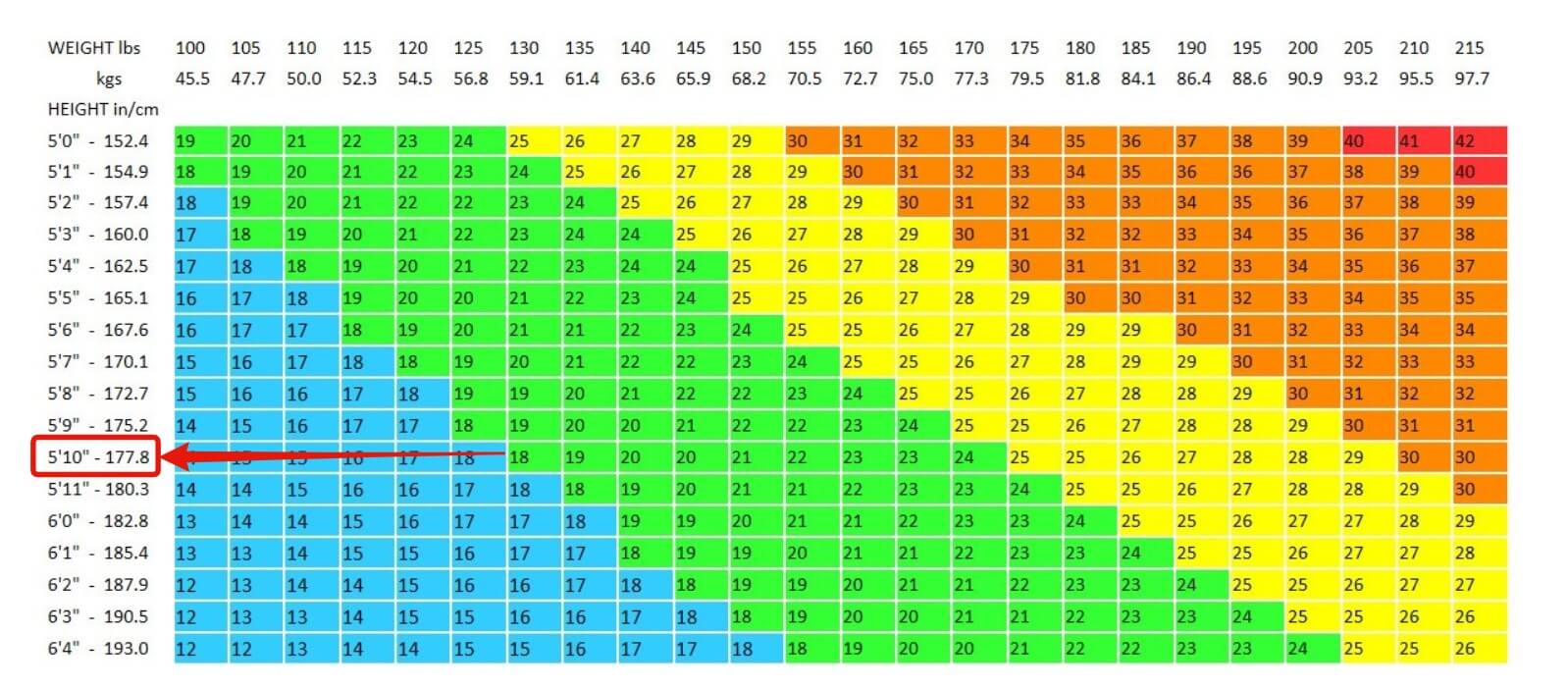 Bmi Chart 2018