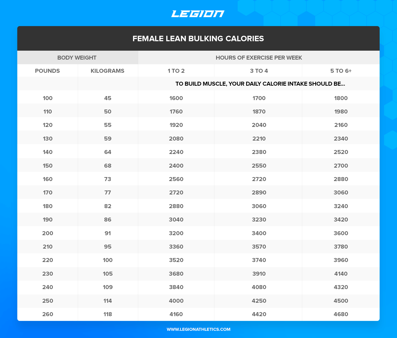 calorie calculator for muscle gain
