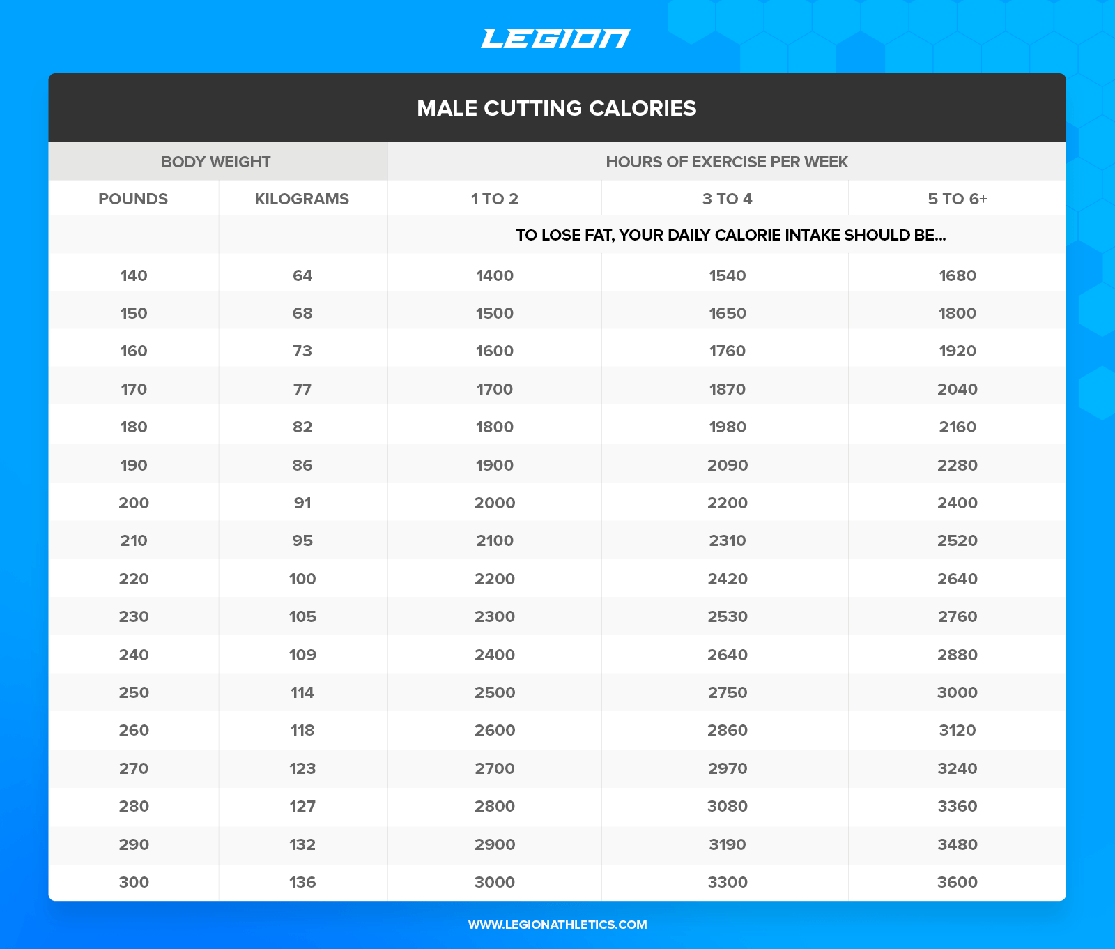 Exercise Calorie Chart