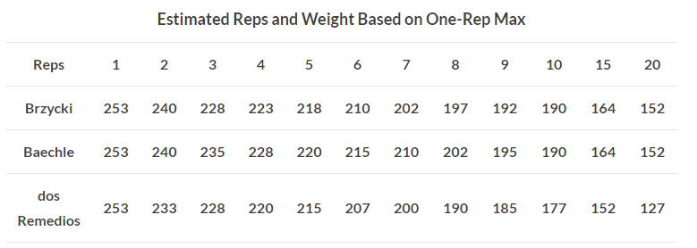 Workout Sets And Reps Chart