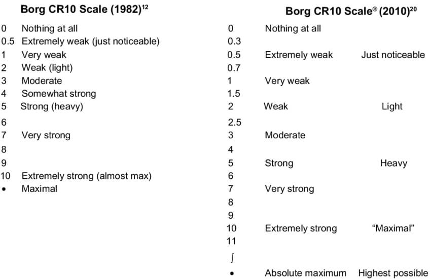 Borg Rpe Chart