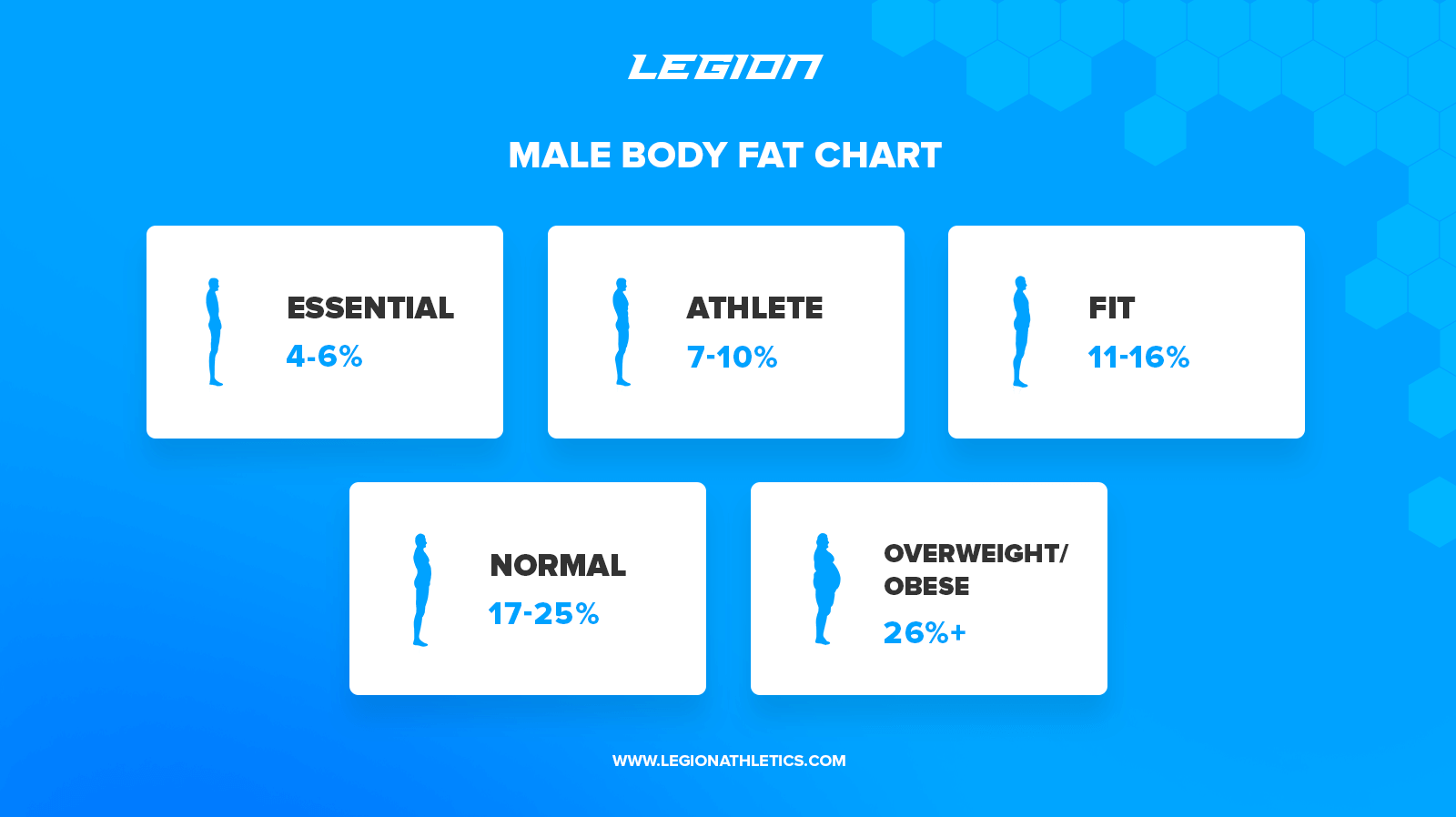 ideal body fat percentages