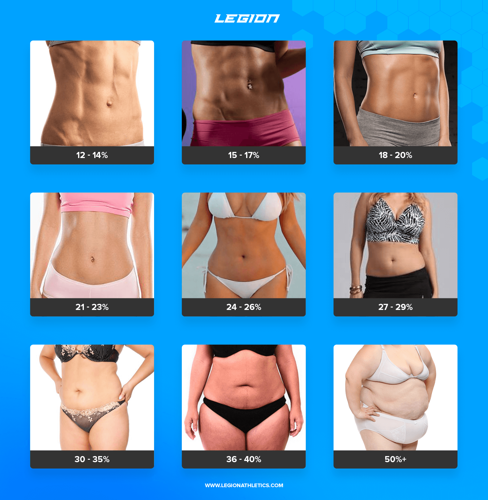 ideal body fat percentages