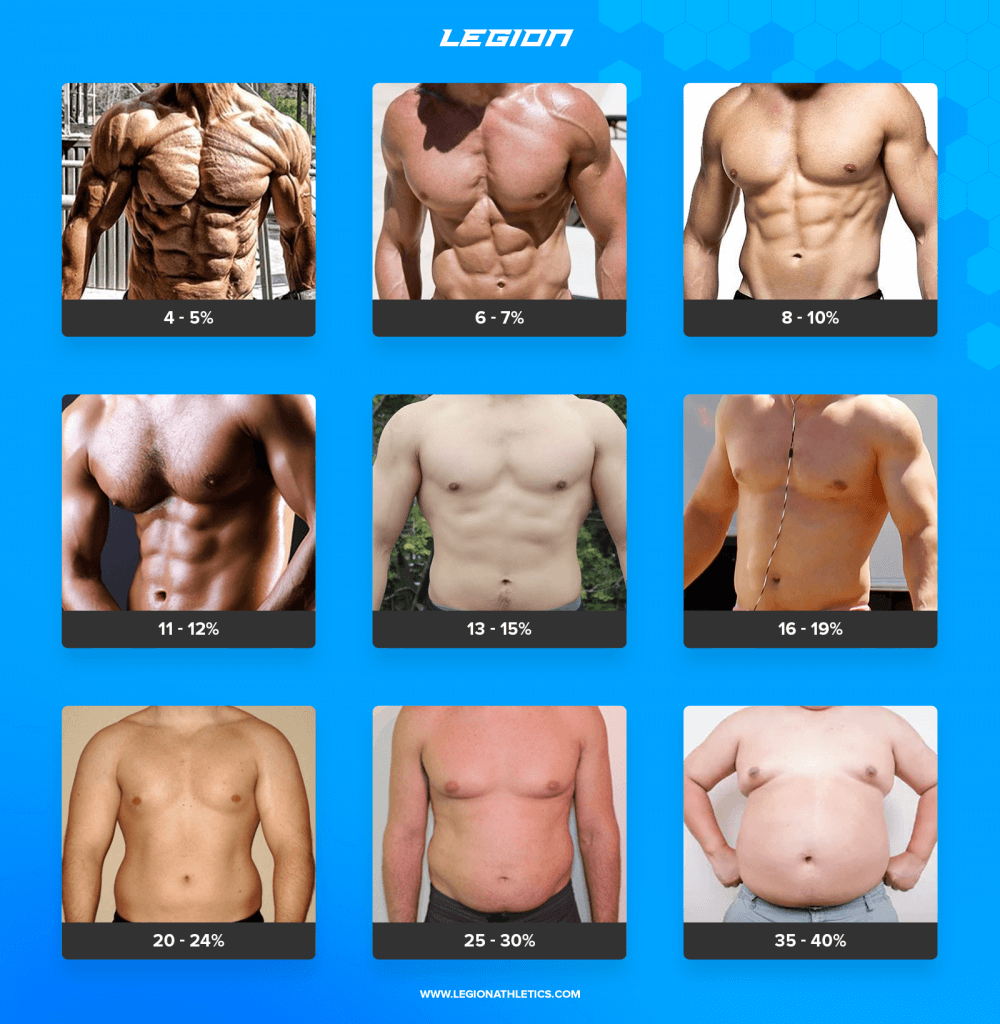 Athletic Body Fat Percentage Chart