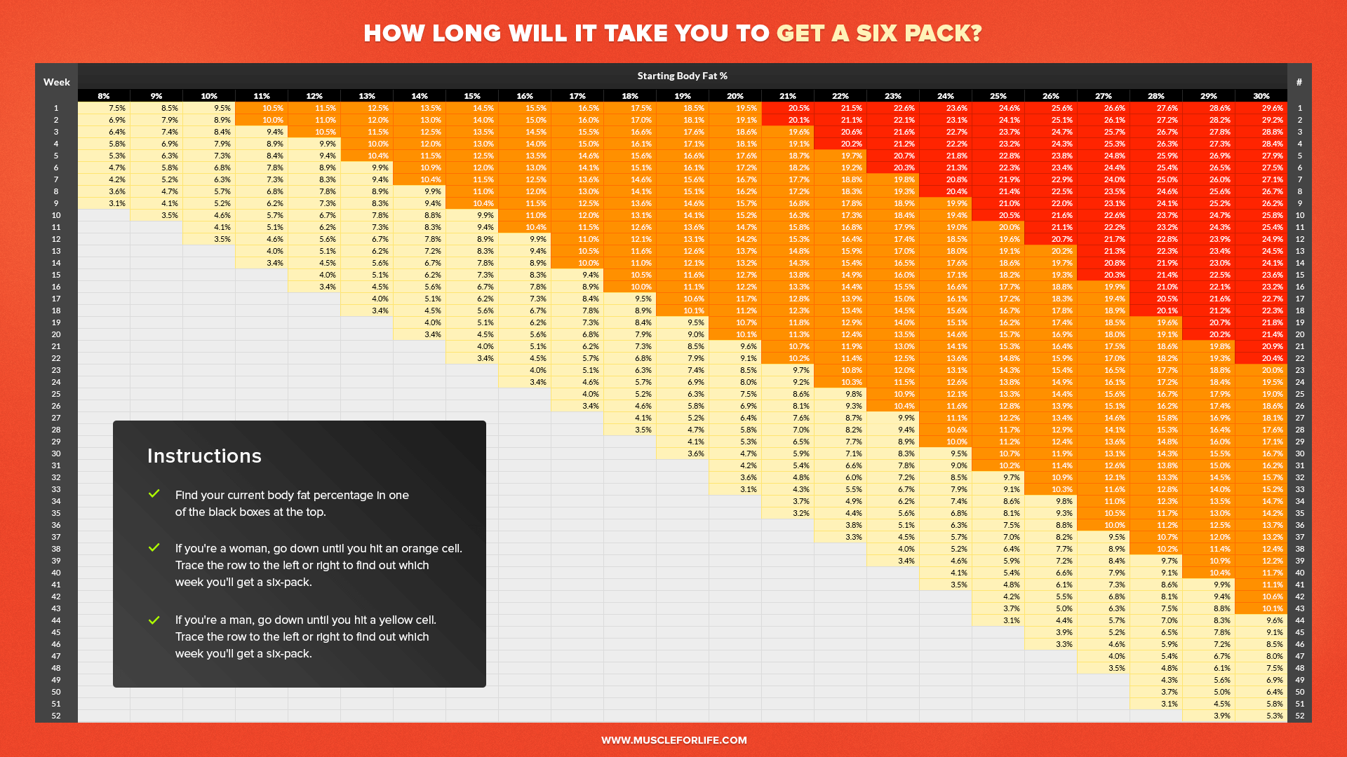 The Best Ways To Measure Your Body Fat Percentage – 20 Fit