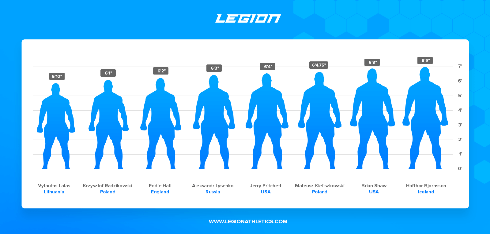 bigger leaner stronger calculator