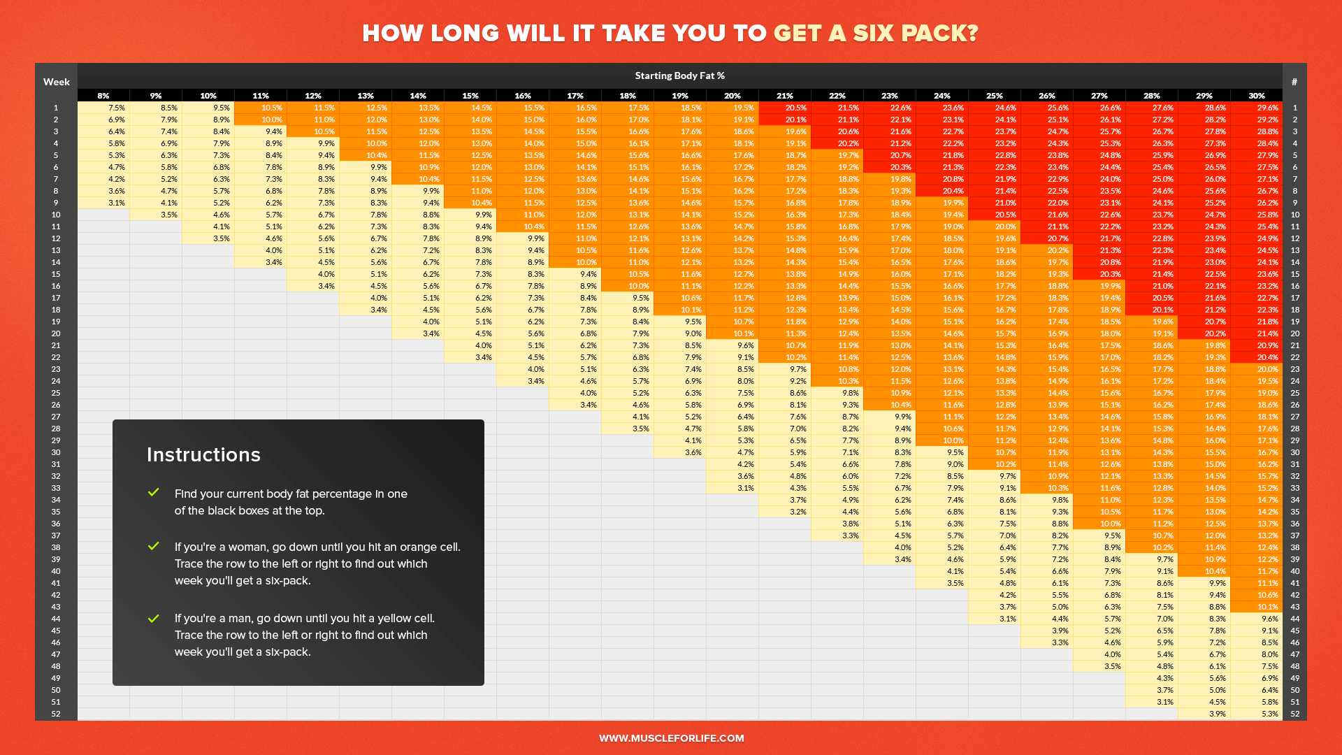 How Long Does It Take to Get Six Pack Abs?