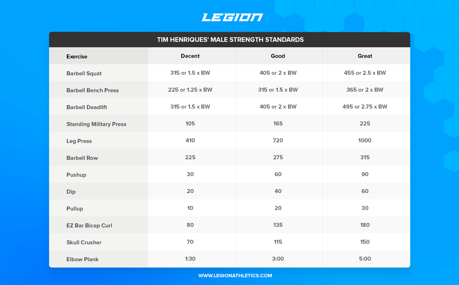 Strength To Bodyweight Ratio Chart