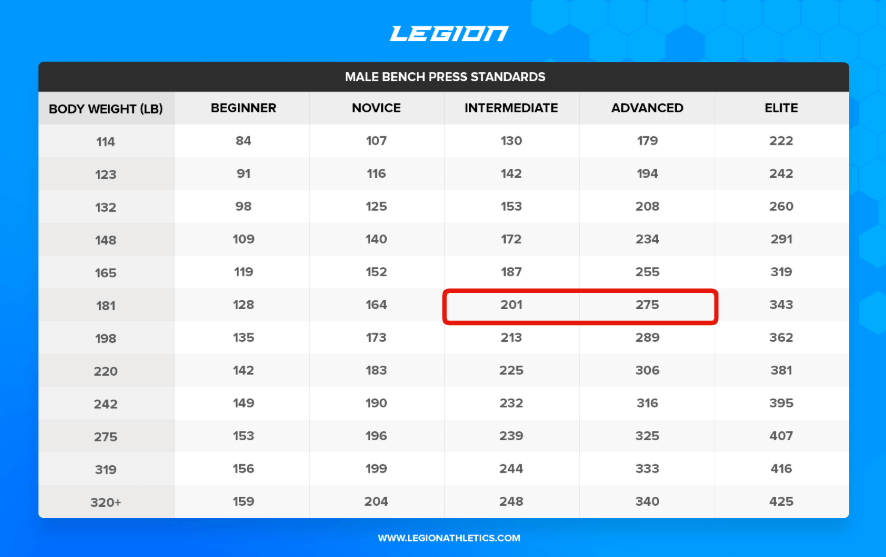 Russian Powerlifting Classification Chart