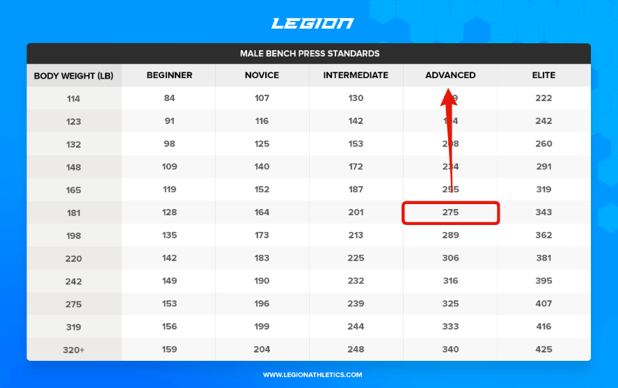 Strength To Bodyweight Ratio Chart