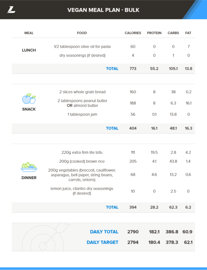 Vegetarian Diet Chart For Bodybuilding Pdf