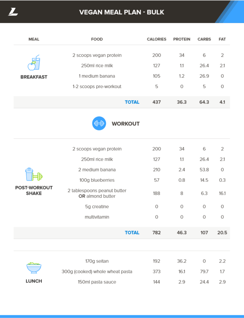 Featured image of post Steps to Make Vegan Diet Plan For Bodybuilding