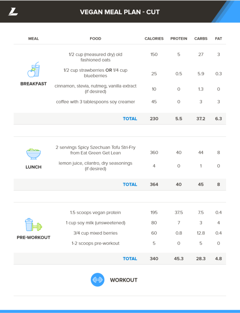 Female Vegan Bodybuilding Meal Plan Pdf | EOUA Blog