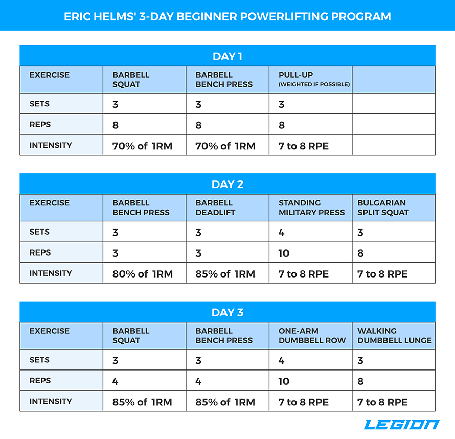 Best Powerlifting Workout Program Tutorial Pics