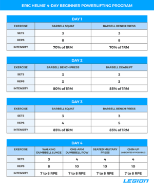 The Ultimate Beginner’s Guide to Powerlifting (With a Free Training Plan!)