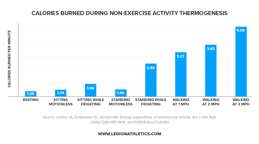Calories-Burned-During-Non-Exercise-Activity-Thermogenesis_v2