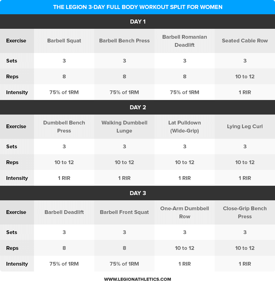 Best 4 Day Training Split OFF 73   The Legion 3 Day Full Body Workout Split For Women 1 