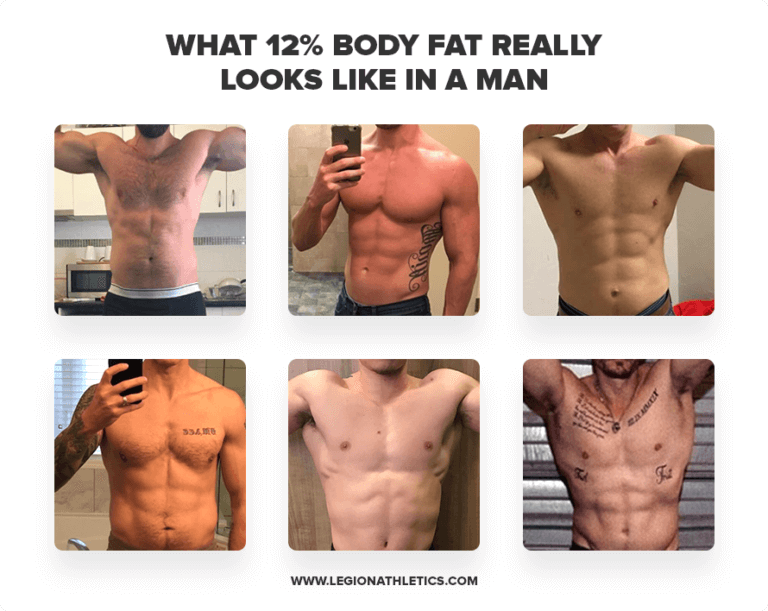 How to Calculate Body Fat Percentage | Legion