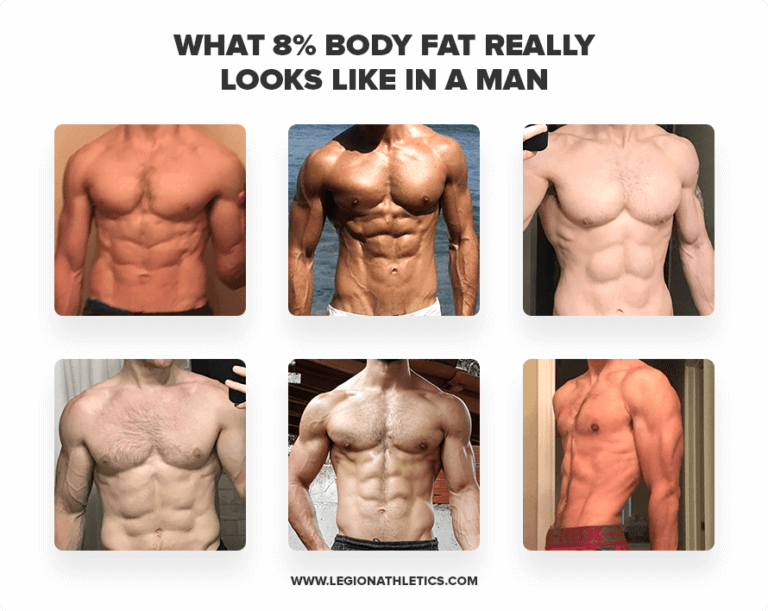 body fat percentages for women