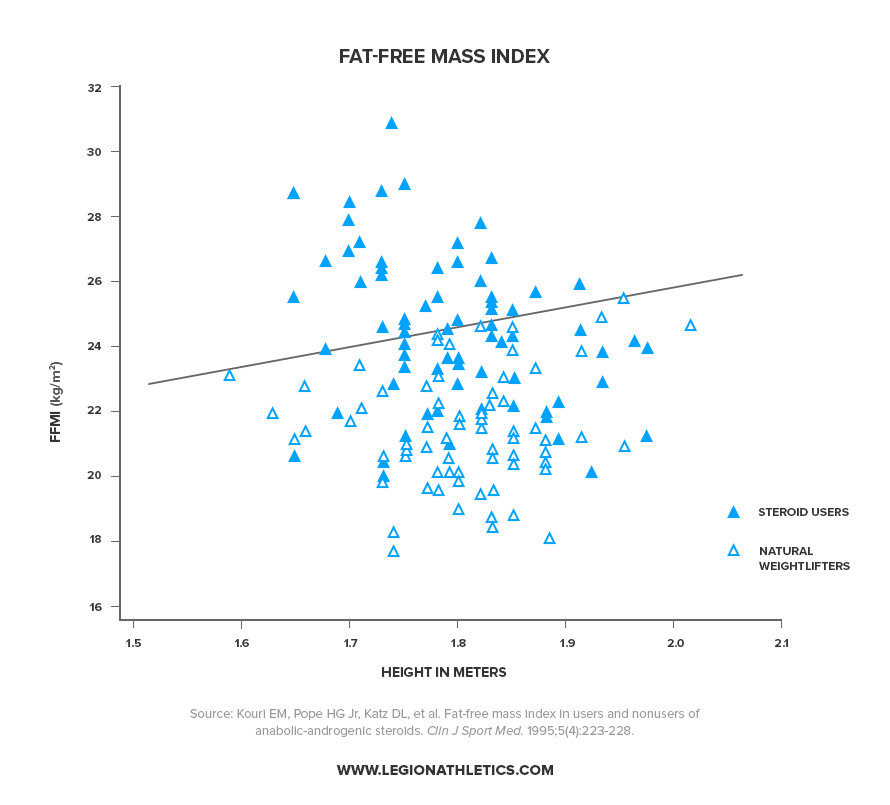 Fat-Free-Mass-Index