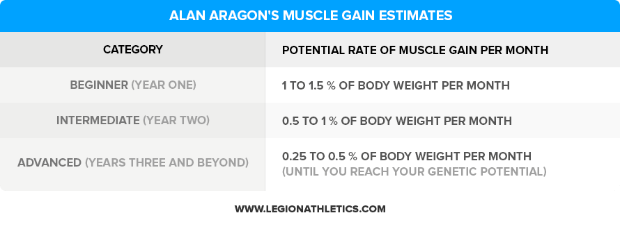 How much muscle can women gain naturally?