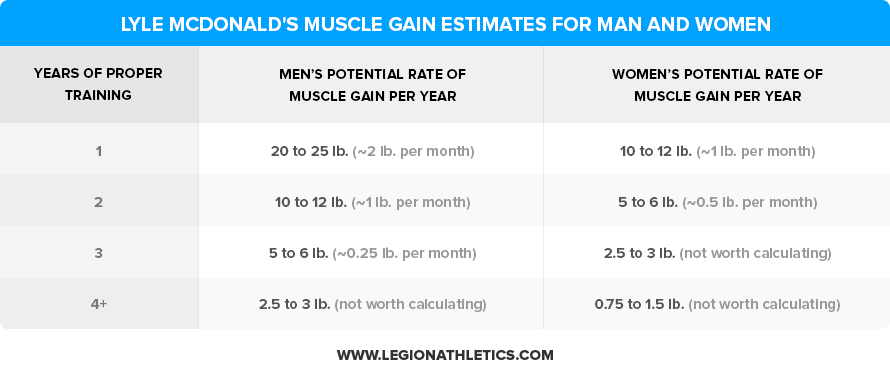 Why You're Not Gaining Muscle: 10 Possible Reasons – KFT Brands