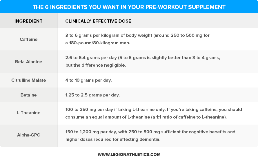 Your Complete Guide to Pre-workout Supplements