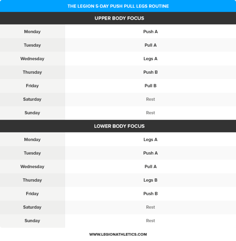 The Definitive Guide to the “Push Pull Legs” Routine LaptrinhX / News