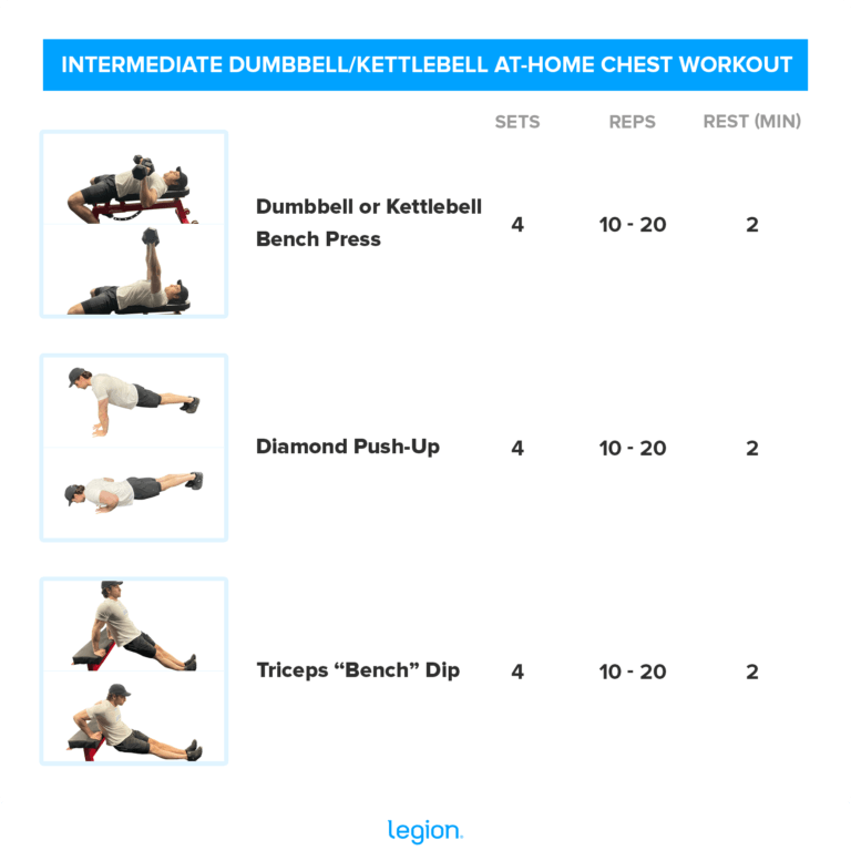 Chests Workouts At Home: Growing Pecs Without A Gym 