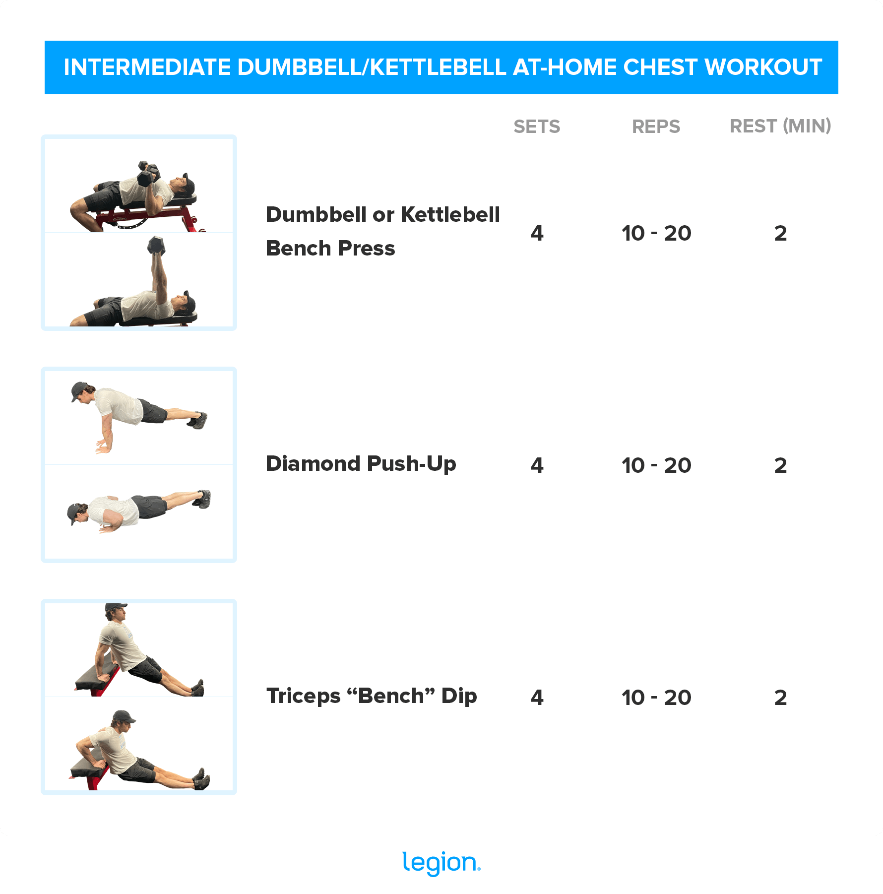 The Best At Home Chest Workouts with Bodyweight Dumbbells Or Bands 