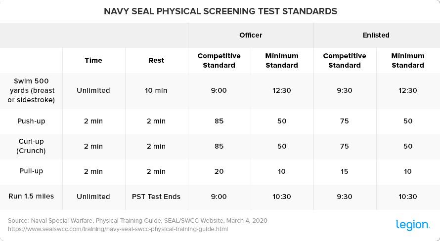 Navy seal outlet pull up test