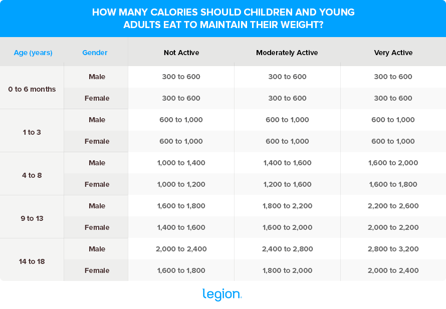 How Many Calories Should I Eat 