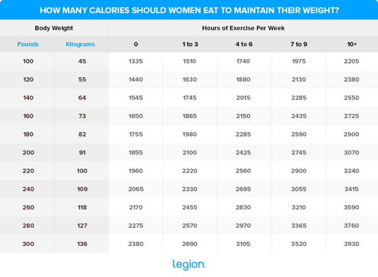 How Many Calories Should I Eat?