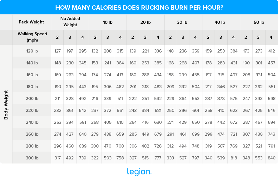 How-Many-Calories-Does-Rucking-Burn-Per-Hour-1.png