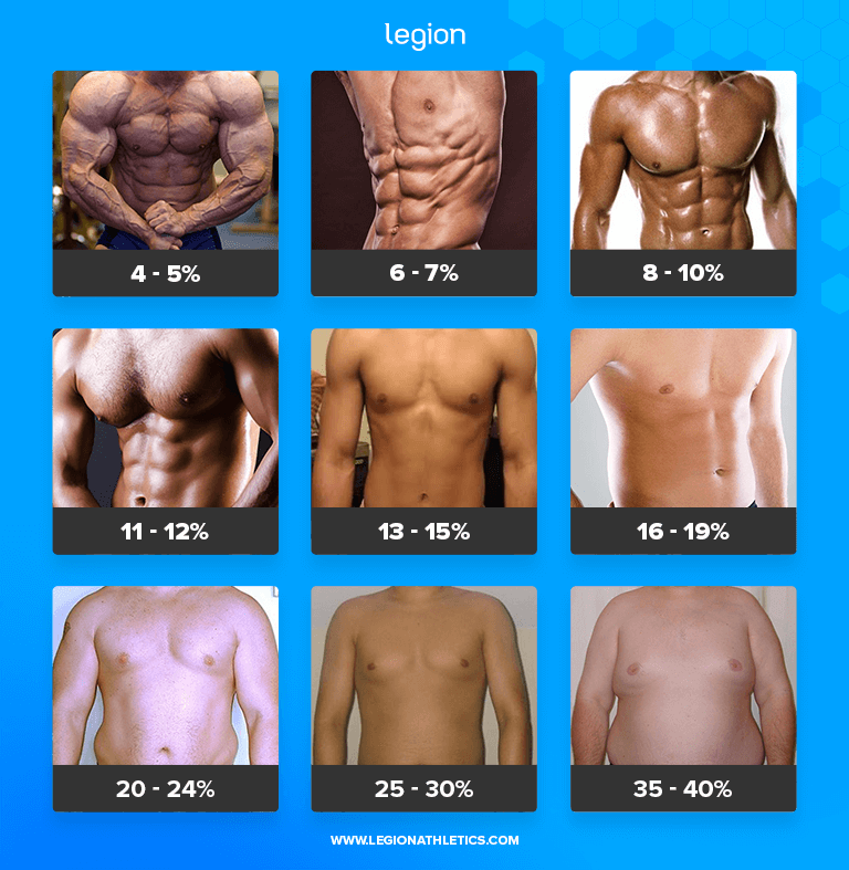 Body Composition What It Is How To Measure It More Legion Athletics Body Composition What It Is How To Measure It More Legion Athletics