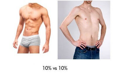 How to Get Down to 10% Body Fat or Lower