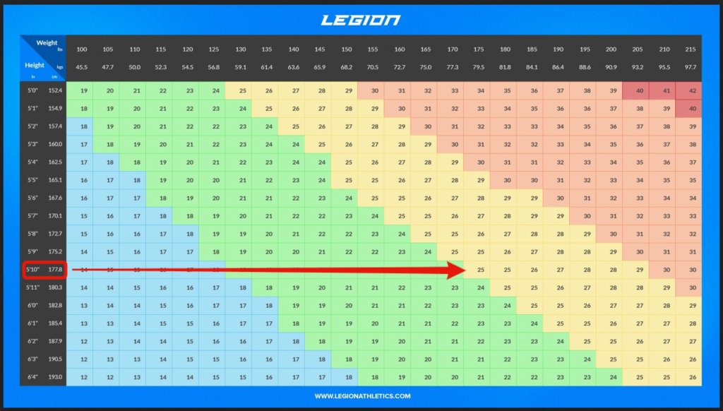 The Truth About Bmi Charts Isnt What You Think Legion