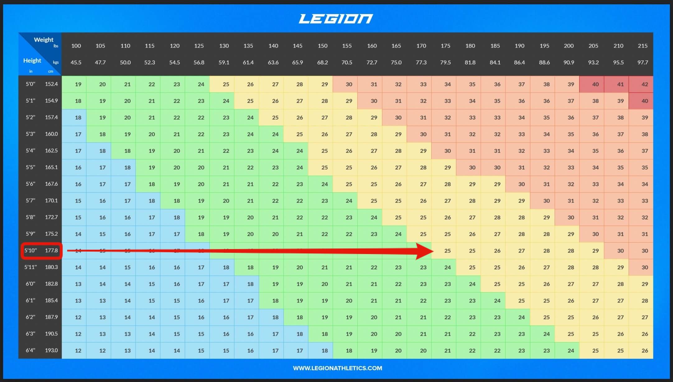 The Truth About Bmi Charts Isn T What You Think Legion