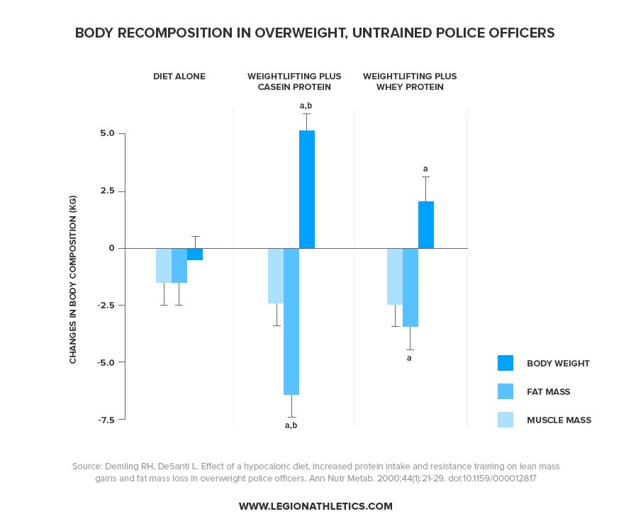 Changes-in-Body-Composition