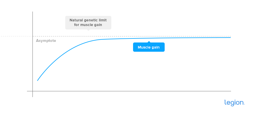 Simple-Image-Horizontal-Asymptote